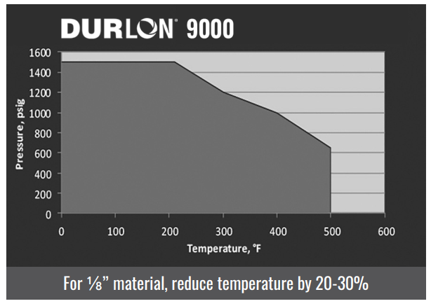 Durlon9000.jpeg
